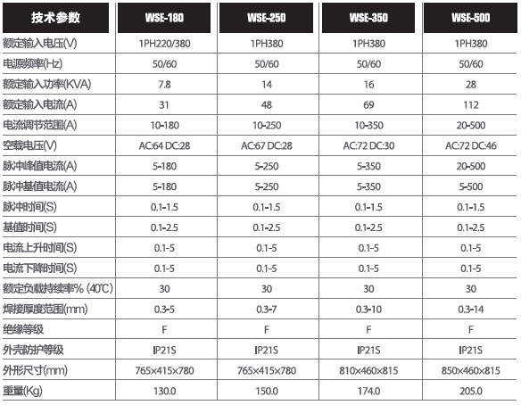 廣州烽火WSE-180，WSE-250，WSE-350，WSE-500交直流方波脈沖氬弧焊機(jī)