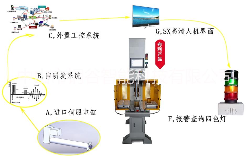 自動(dòng)化數(shù)控油壓機(jī)Y07S/單柱數(shù)控油壓機(jī)