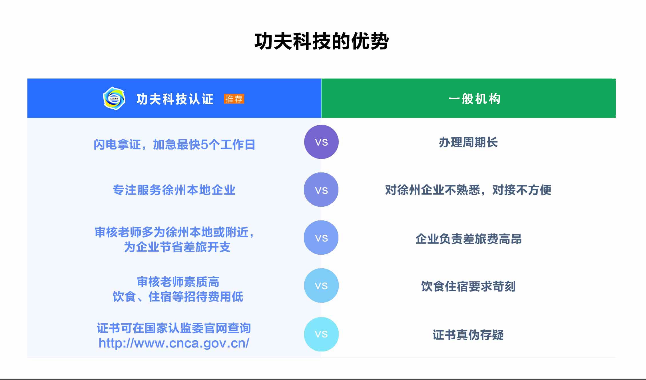 功夫科技認證-徐州本土專業(yè)ISO體系認證管理*