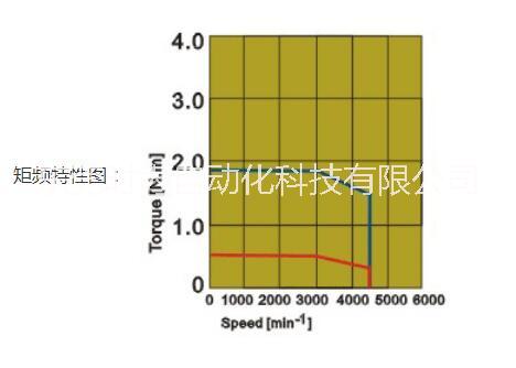 小慣量伺服電機(jī) ACH-06020D（200W）