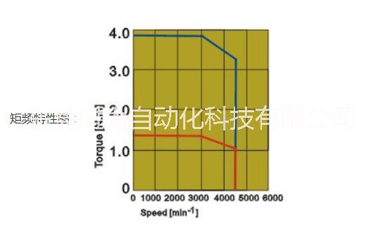 ADTECH眾為ADTECH眾為興小慣量伺服電機(jī) ACH-06040D（400W）