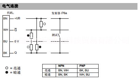 德國(guó)倍加福對(duì)射型傳感器：LD31/LV31/76A/115/136