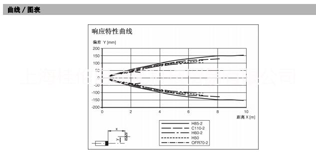 倍加福反射型傳感器