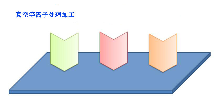 真空等離子技術(shù) 德樂(lè)士PET膜真空等離子處理加工