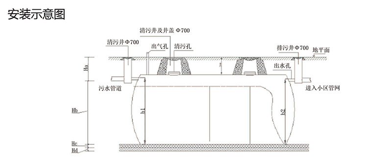 深圳玻璃鋼化糞池廠家-榮澤節(jié)能