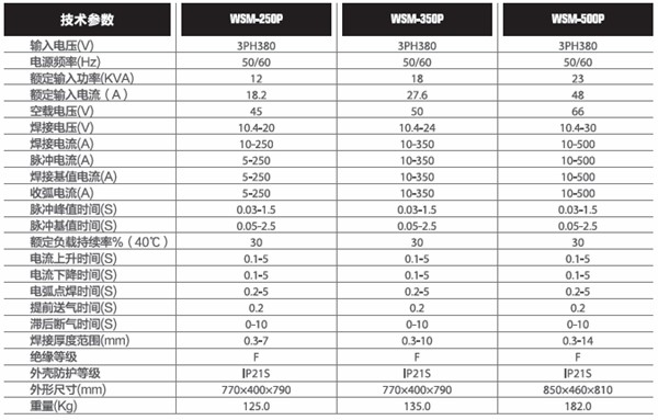 廣州烽火WSM-250P直流氬弧焊機(jī)