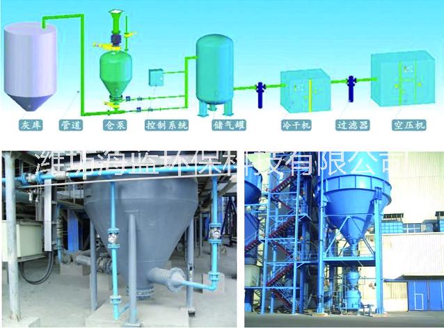 氣力輸送系統(tǒng)