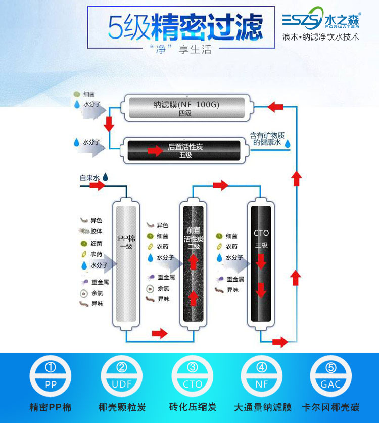 NF-A8100廠家直銷透明鋼化玻璃面板純水機(jī)家用純水機(jī)家用凈化純水機(jī)家直銷浪木凈水器  1000B NF-A8100G