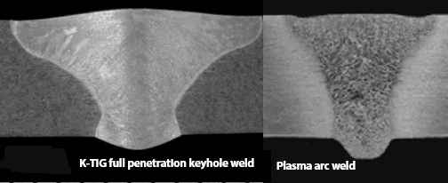 安陽安達機械 深熔氬弧焊機KTIG焊接系統(tǒng) 深熔氬弧焊接工藝