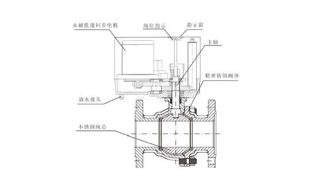 水泥庫*電動(dòng)球閥DQF-20