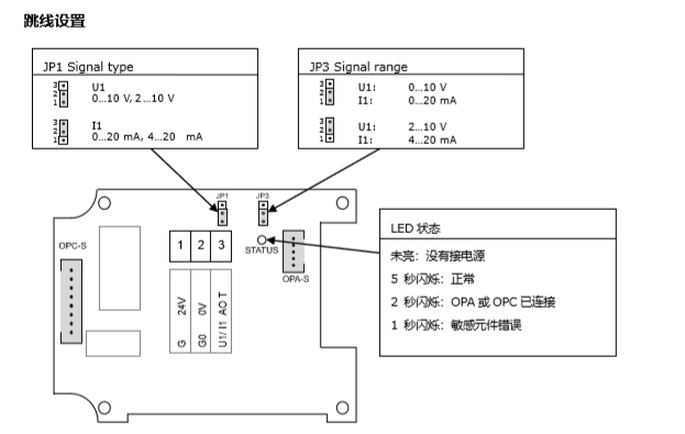 SOC-T1 室外溫度變送器
