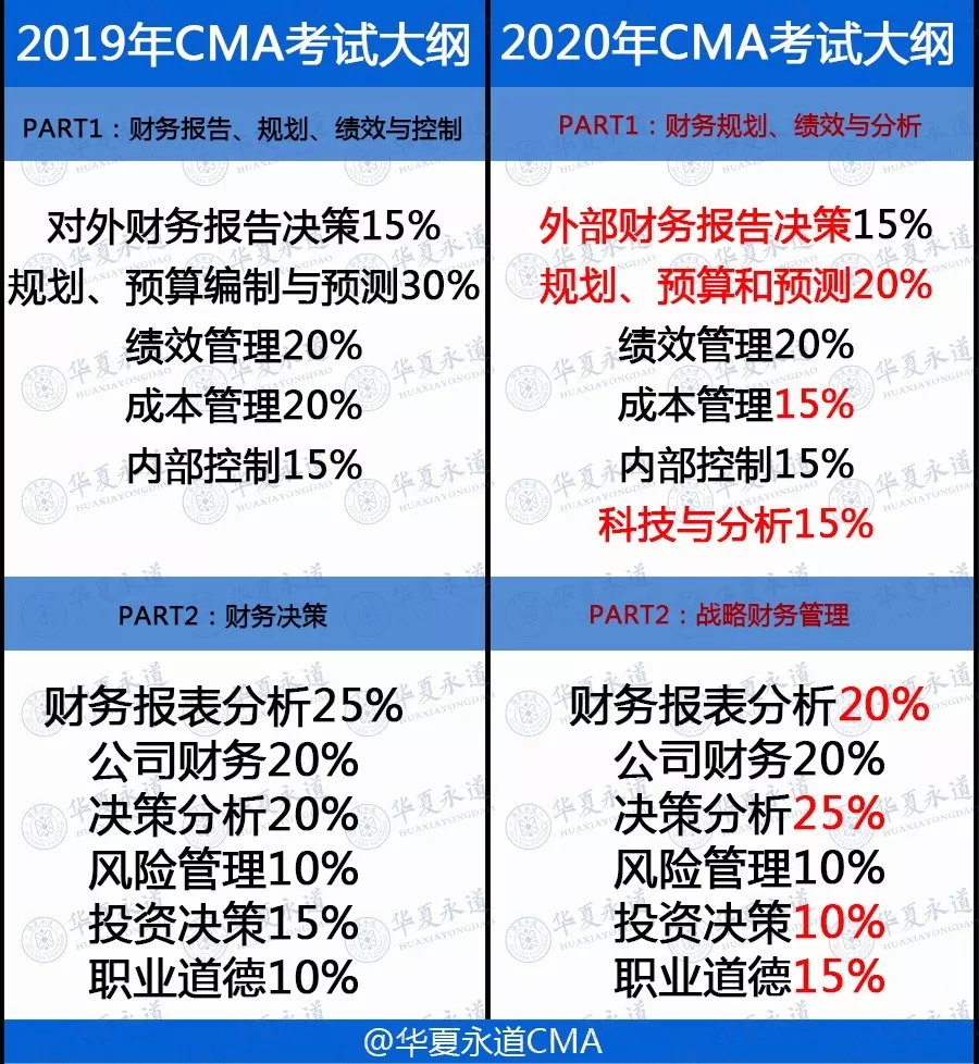 CMA考出來(lái)有什么用？
