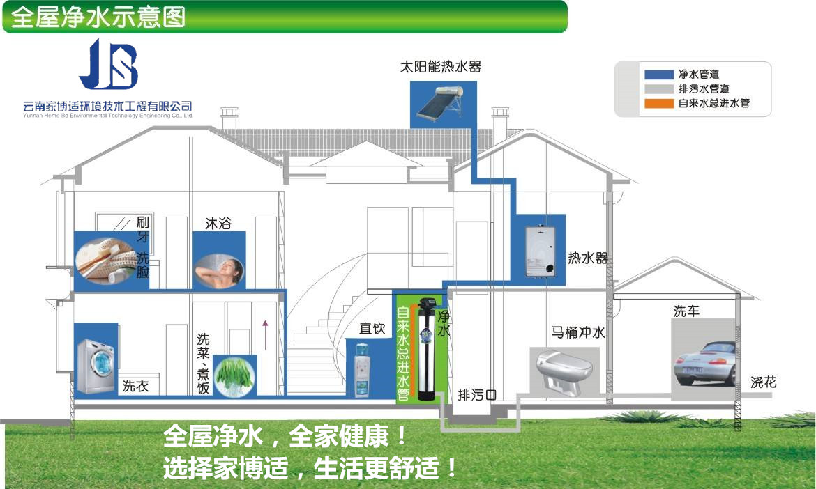 云南家博適全屋凈水中央凈水軟水機