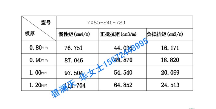 供應(yīng)閉口樓承板YX66-240-720，產(chǎn)品型號(hào)齊全，歡迎來(lái)電咨詢