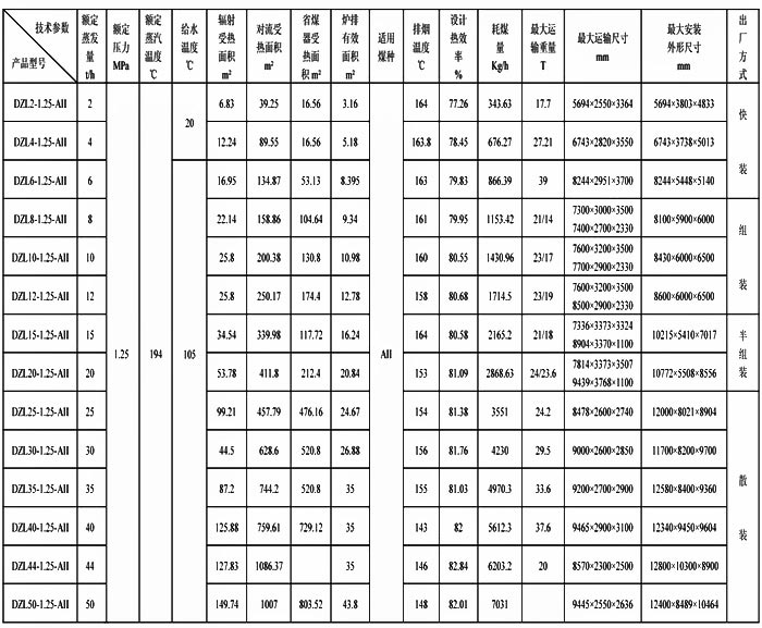 DZL系列蒸汽鍋爐 蒸汽鍋爐廠家 DZL系列蒸汽鍋爐廠家