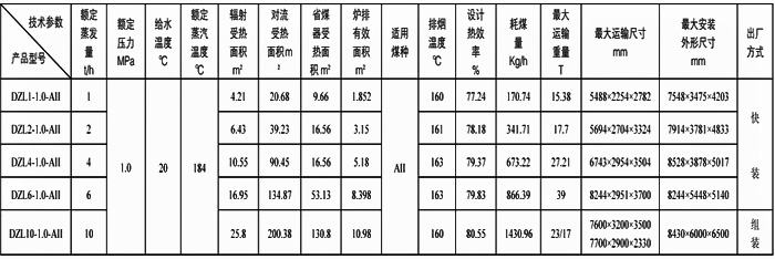 DZL系列蒸汽鍋爐 蒸汽鍋爐廠家 DZL系列蒸汽鍋爐廠家
