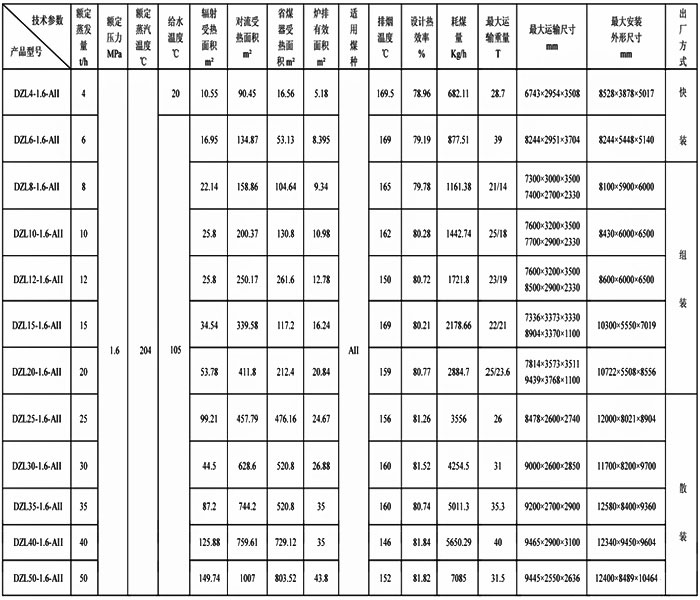DZL系列蒸汽鍋爐 蒸汽鍋爐廠家 DZL系列蒸汽鍋爐廠家