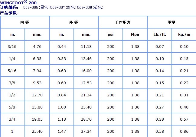 Wingfoot美國(guó)Goodyear固特異 空氣及多用途管 馬牌ContiTech