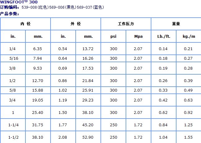 Wingfoot美國(guó)Goodyear固特異 空氣及多用途管 馬牌ContiTech