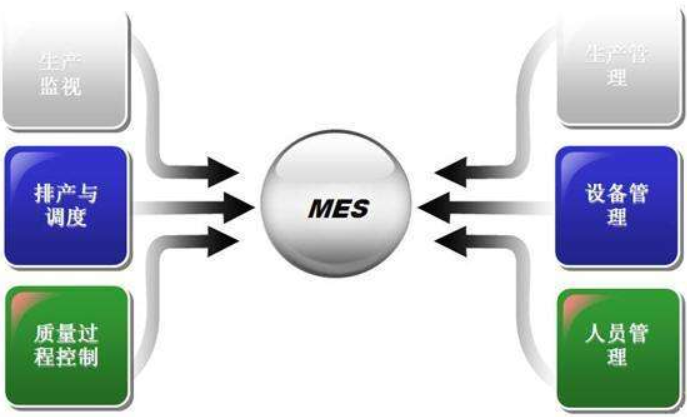 杭州匠興科技MES系統(tǒng)軟件10個(gè)控制能力