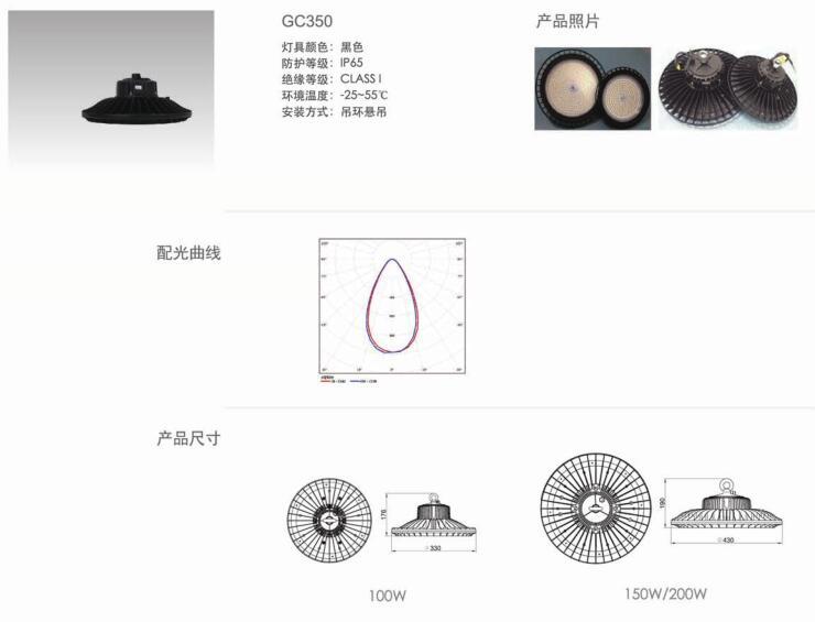 上海亞明GC350高天棚燈具100W 150W 200W 100-277V寬電壓批發(fā)價