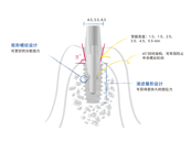 AF+產(chǎn)品特性