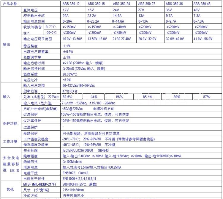 安徽新星ABS-350系列開關(guān)電源