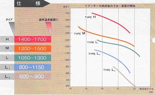 日本進(jìn)口JFCC測溫塊 L型號1050-1300度 JFCC測溫塊  L型號1050