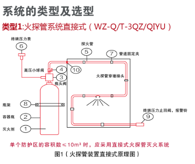 廠家直銷  火探管氣體滅火裝置 間接式火探管氣體滅火裝置