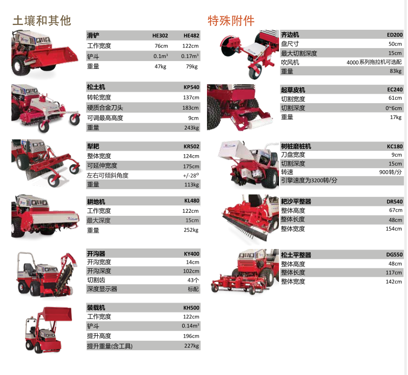 多功能剪草機(jī)批發(fā)商-廠家直銷-價(jià)格 多功能剪草機(jī)