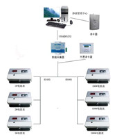 聯(lián)網(wǎng)型多用戶智能電表