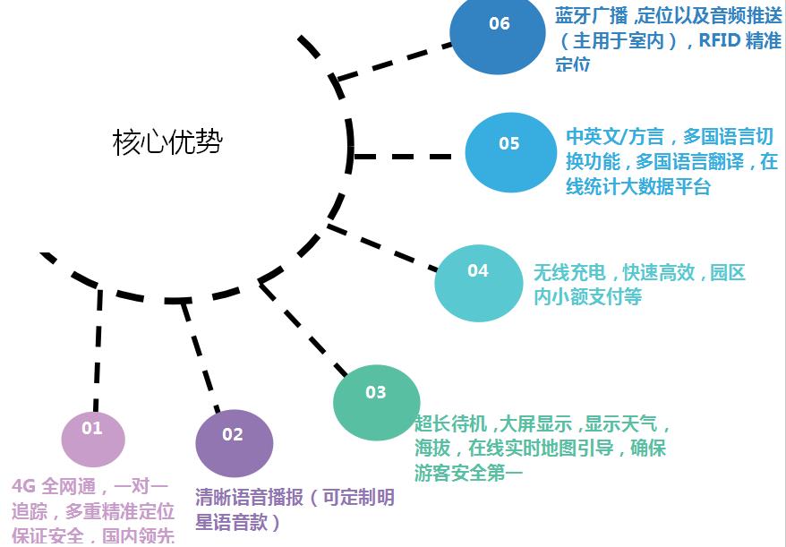 自助語音導(dǎo)游講解器 一站式旅游講解系統(tǒng) 導(dǎo)游機(jī)講解系統(tǒng)