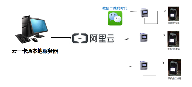 深圳卡哲微信掃碼水控機廠家直銷