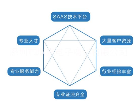 深圳小飛匣*供應(yīng)鏈服務(wù)商