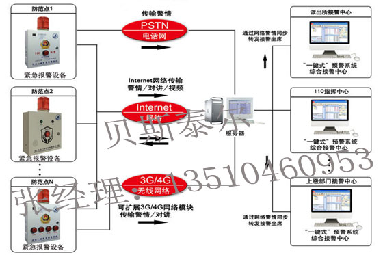 校園一鍵報(bào)警系統(tǒng)*校園一鍵報(bào)警廠家