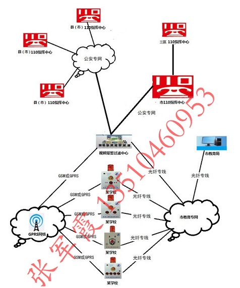 學(xué)校一鍵報(bào)警裝置，校園一鍵式快速報(bào)警控制器