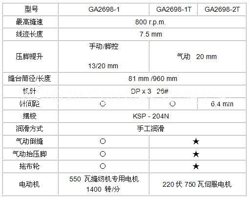 長臂型筒式橫送料平縫機 海菱GA2698長臂厚料機