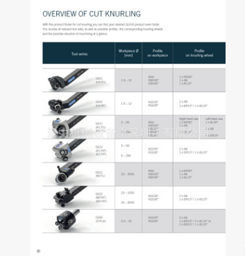 廠家直銷單輪滾花刀柄 德國QUICK
