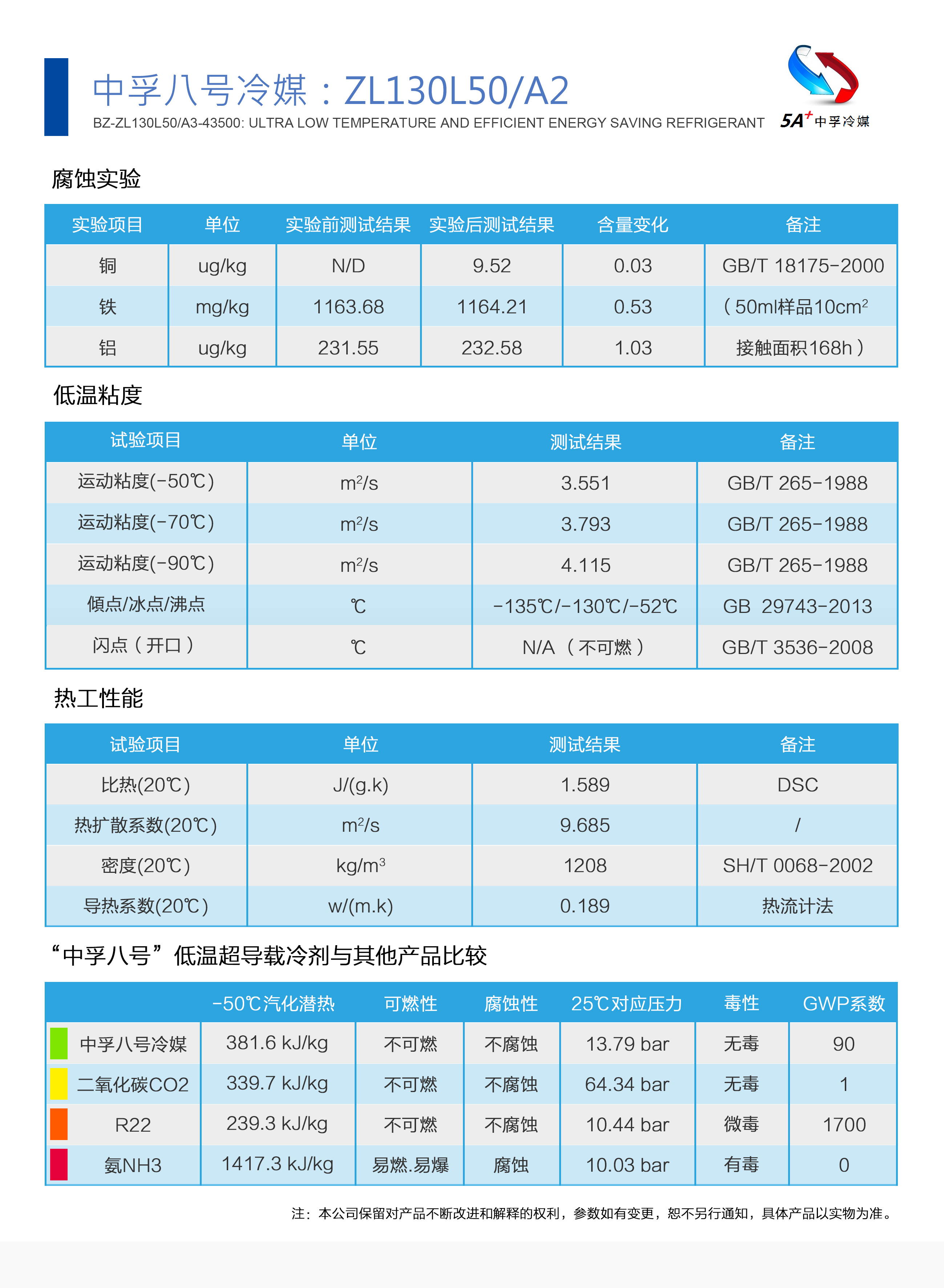 冷媒 中孚冷媒 冷凝劑 制冷 雪種 中孚八號冷媒