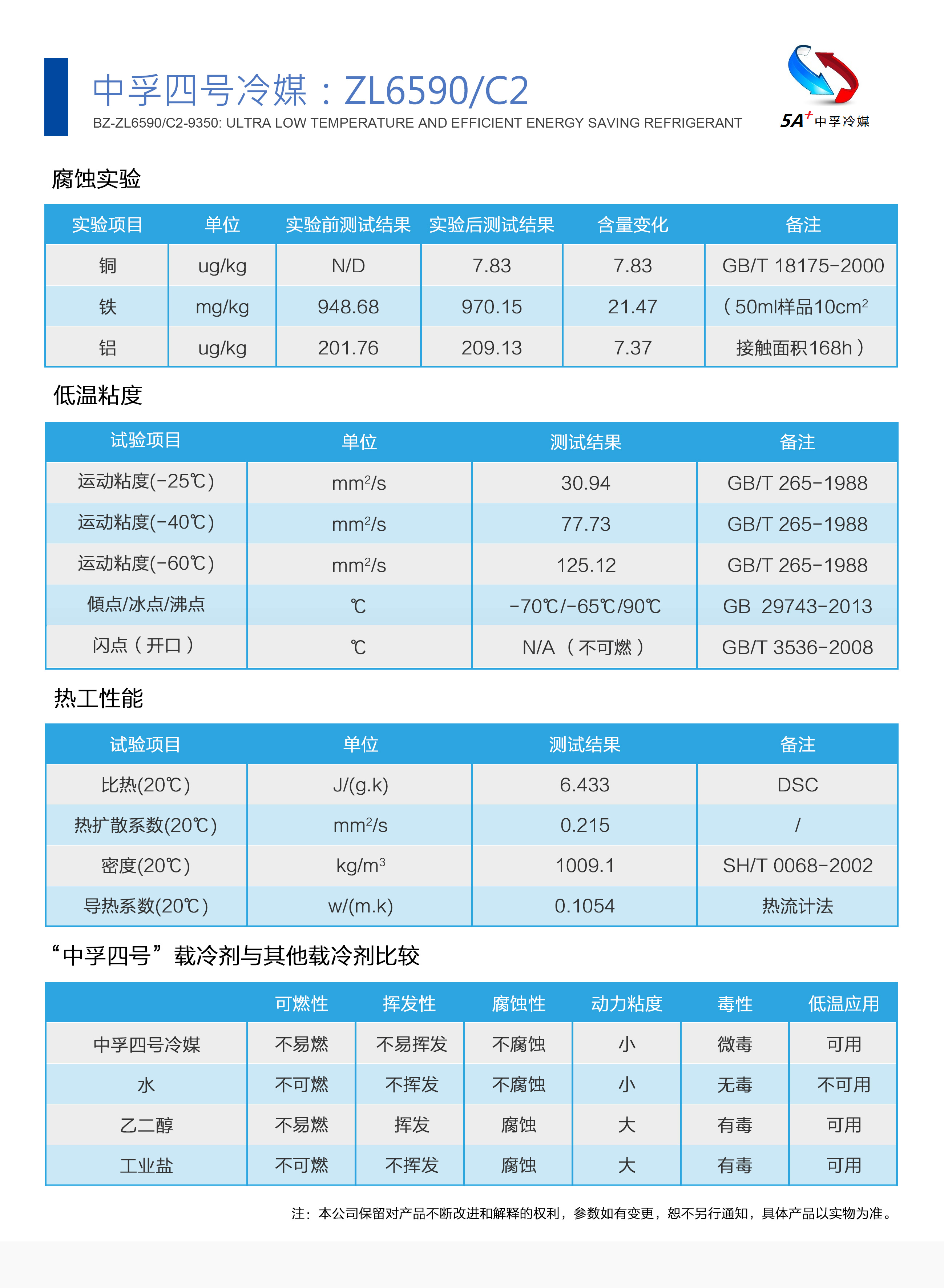 冷媒  冷凝劑 制冷 雪種  中孚4號(hào)冷媒 中孚2+2號(hào)冷媒