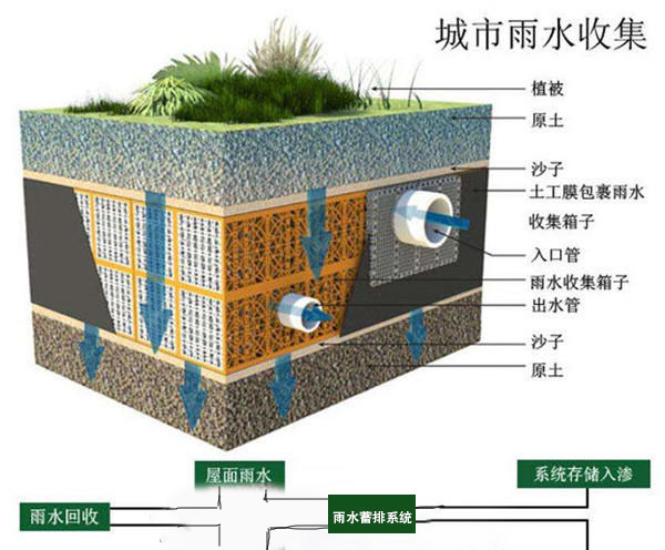 虹吸排水系統(tǒng)【官網】在線咨詢