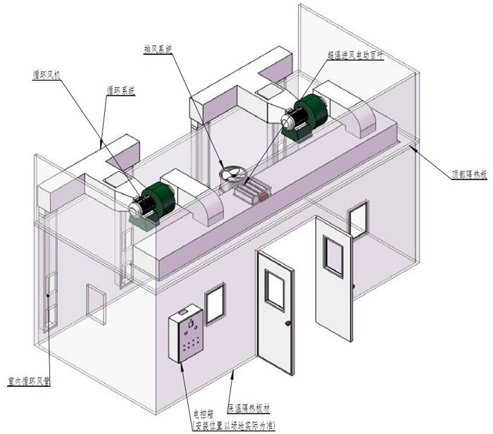 孝感 高溫老化房 宜昌咸寧老化房維修