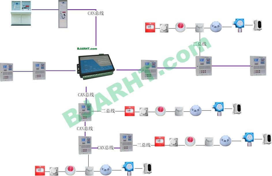 供應(yīng)北京CANbus-HUB廠家 四通道網(wǎng)橋中繼器 智能四通道網(wǎng)橋中繼器