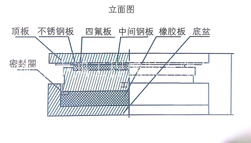 GPZ(KZ)系列抗震盆式橡膠支座