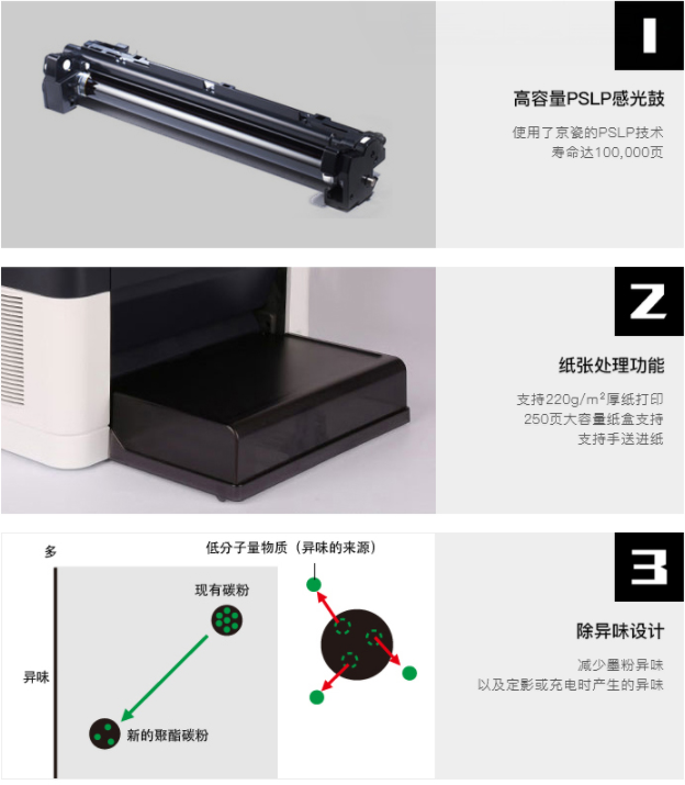 東莞石龍黑白激光打印機租賃-京瓷復(fù)印機出租FS1040