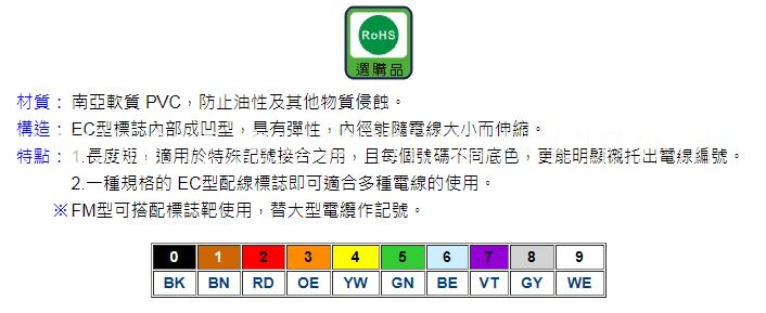 大量現(xiàn)貨供應 KSS彩色標志EC-2現(xiàn)貨供應，型號齊全