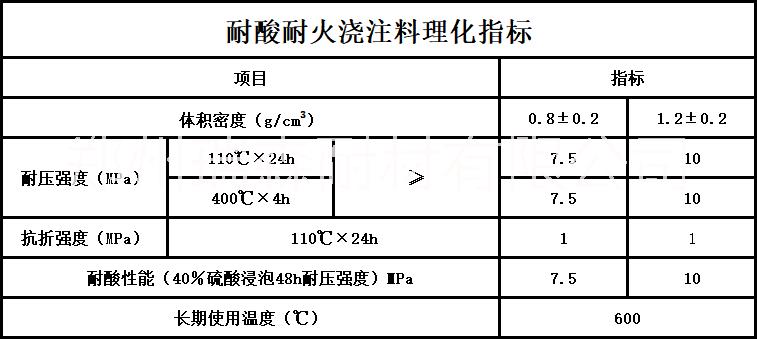 河南新密耐火材料廠家  耐酸耐火澆注料  各類耐火材料澆注料