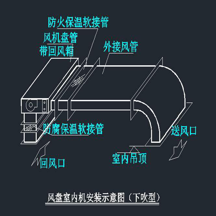 貴州貴陽(yáng)共板角鐵風(fēng)管排煙防腐角鐵鍍鋅不銹鋼方形通風(fēng)管道加工生產(chǎn)