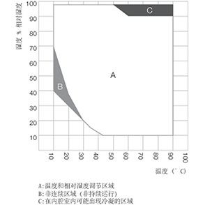 Binder KMF 115恒溫恒濕箱