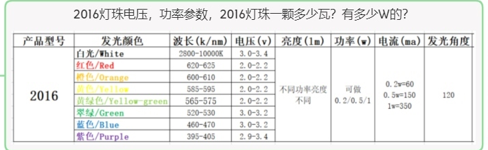 貼片2016LED燈珠 SMD 2016LED